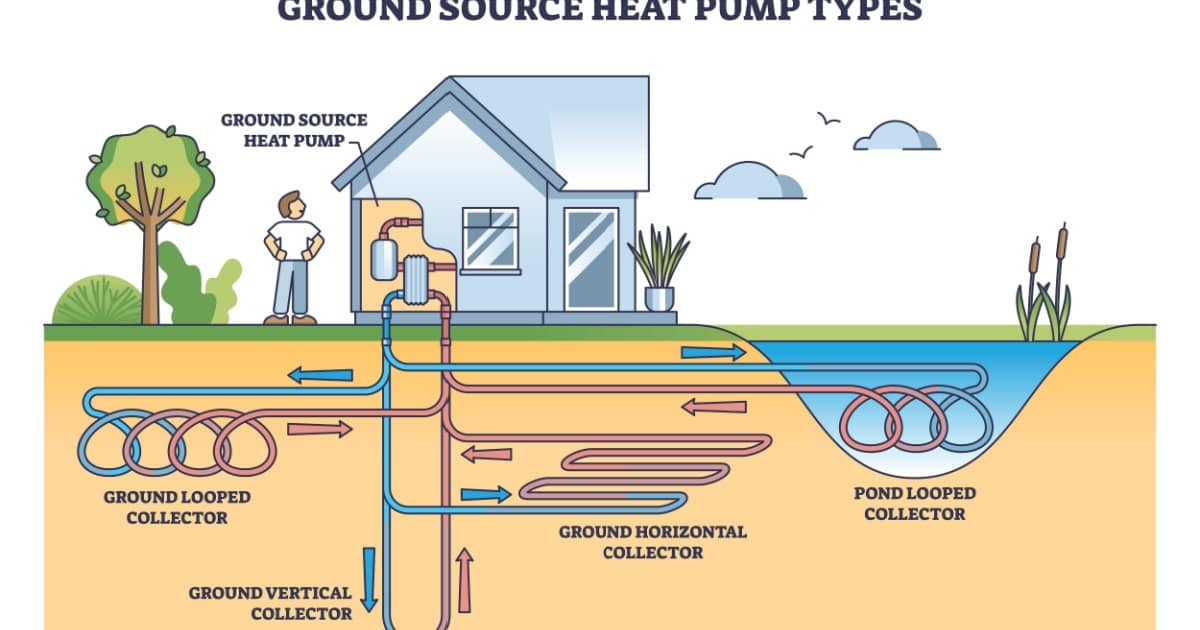 soorten geothermische warmtepompen werking