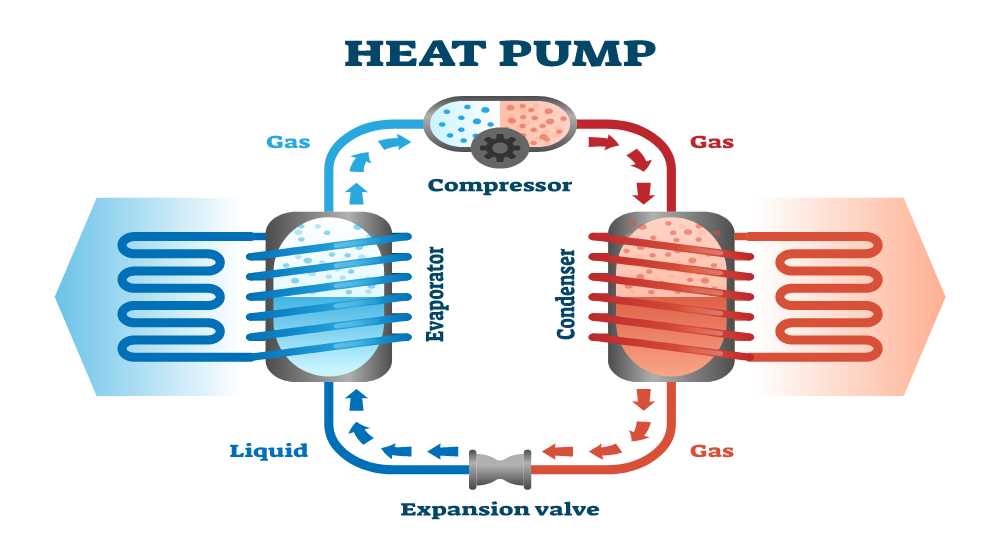 lucht-water warmtepomp proces